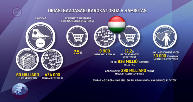 Óriási károkat okoz a hamisítás