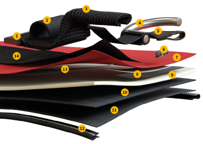 The structure of the IDC® Powerharness